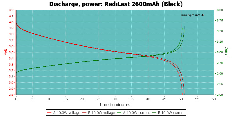 RediLast%202600mAh%20(Black)-PowerLoadTime